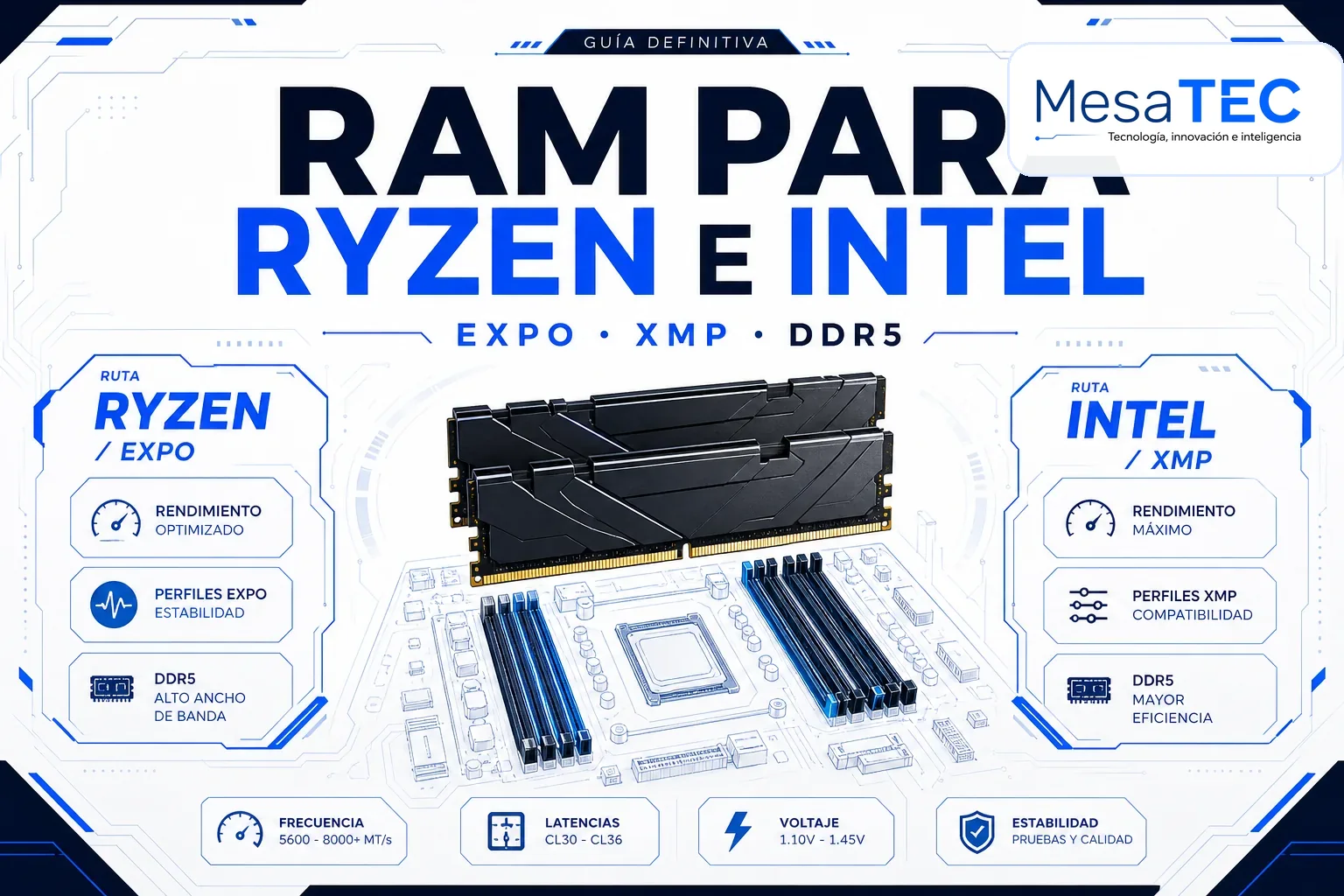 Compatibilidad RAM en Ryzen e Intel: EXPO, XMP, QVL y errores antes de comprar - MesaTEC