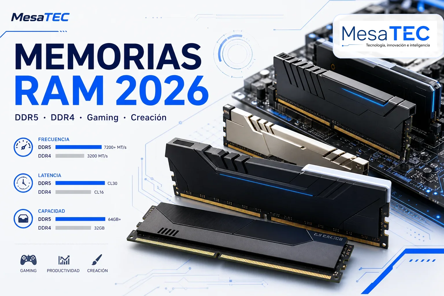 Memoria RAM MesaTEC