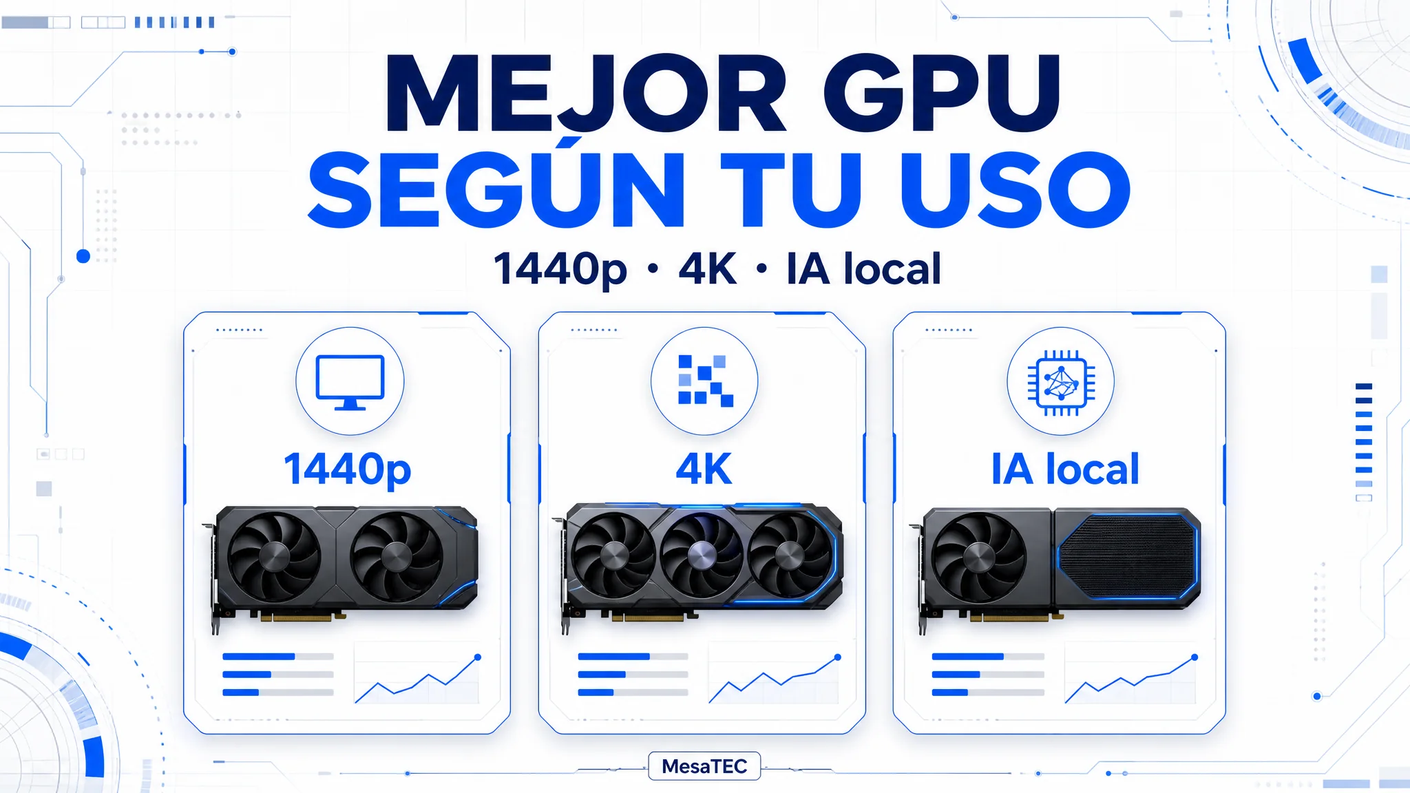 Mejor GPU según tu uso: 1440p, 4K e IA local - MesaTEC