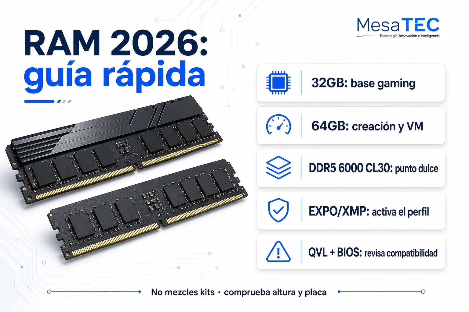 Infografía MesaTEC sobre cómo elegir memoria RAM en 2026: 32GB, 64GB, DDR5 6000 CL30, perfiles EXPO/XMP y compatibilidad QVL/BIOS.