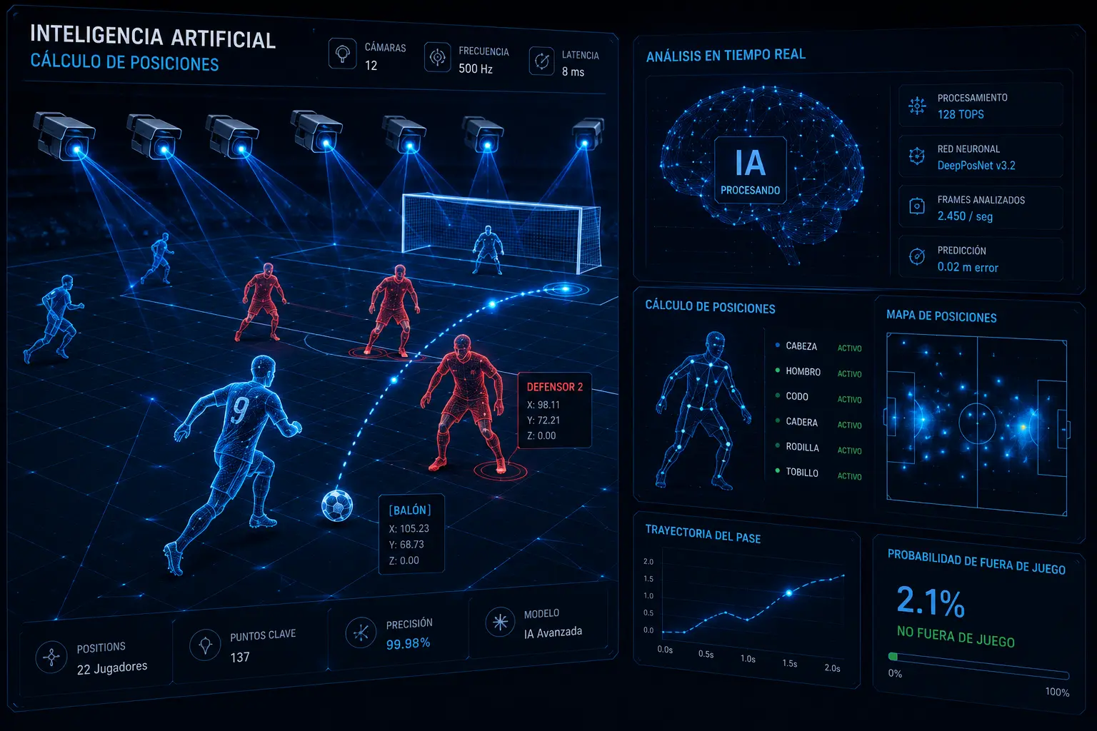 Inteligencia artificial calculando posiciones