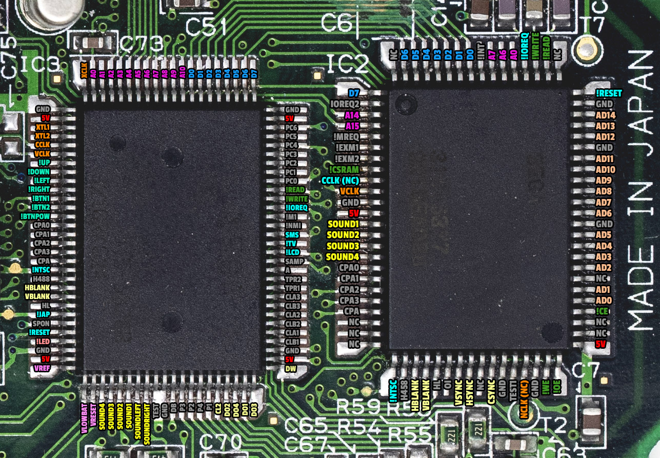 Pinout ASIC 2-ASIC Sega Game Gear
