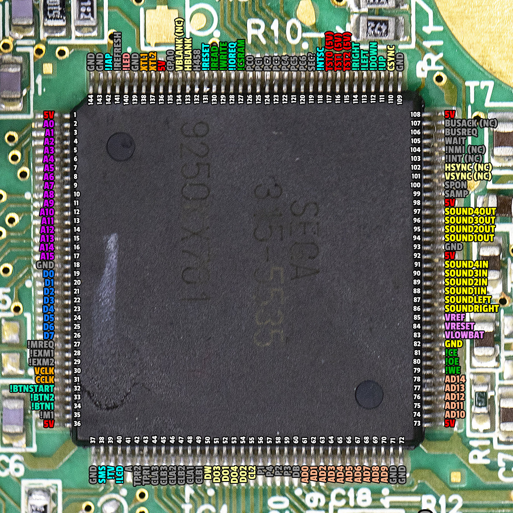 Pinout de ASIC en Sega Game Gear 1-ASIC