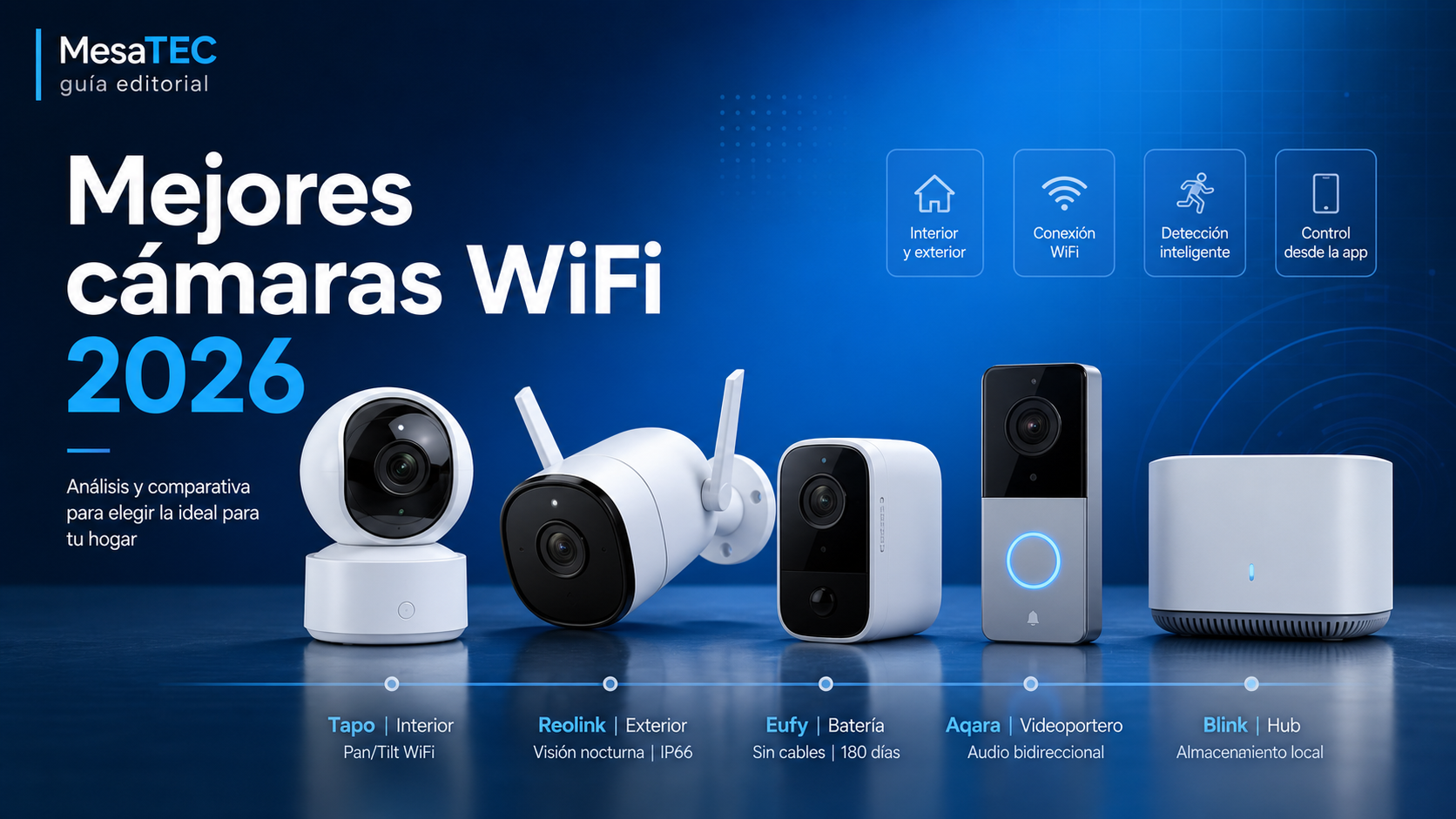 Compra relacionada — ranking de cámaras WiFi MesaTEC