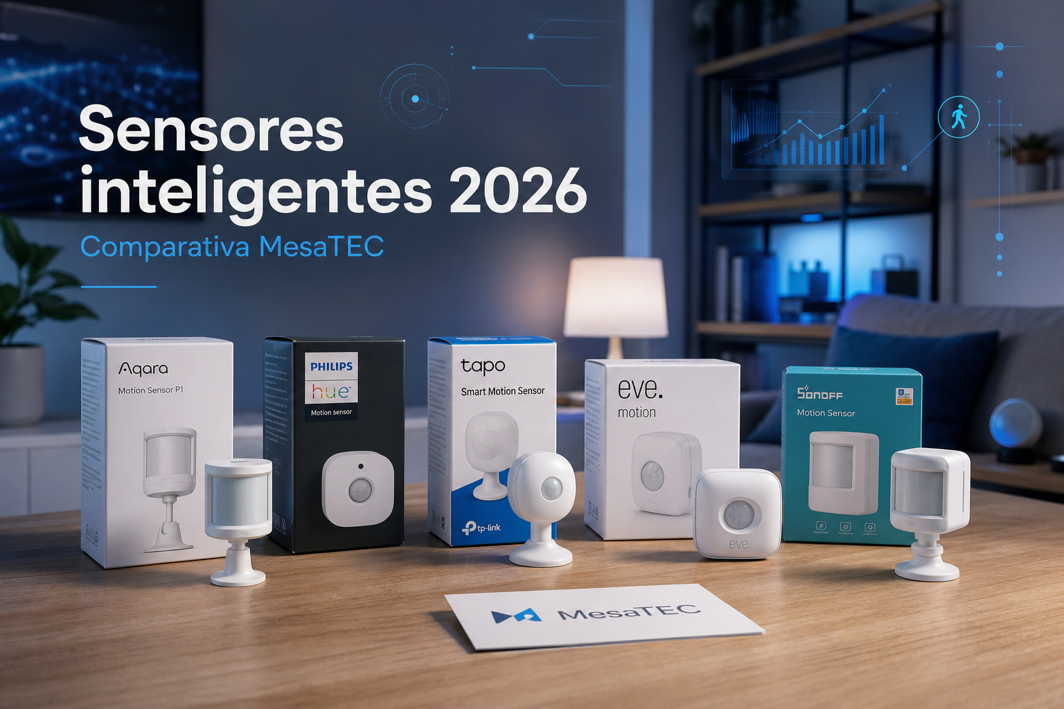 Aqara, Philips Hue, Tapo, Eve y Sonoff en comparativa editorial MesaTEC de sensores inteligentes
